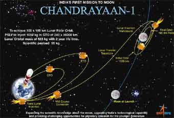   Chandrayan-1,    www.isro.org