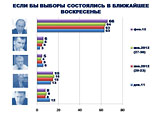  ,         ,     63-66%,   -  ""    "-"  